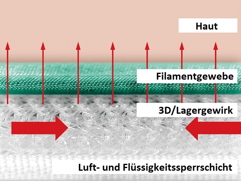 MoeckWarmingSystem_Grafik_2